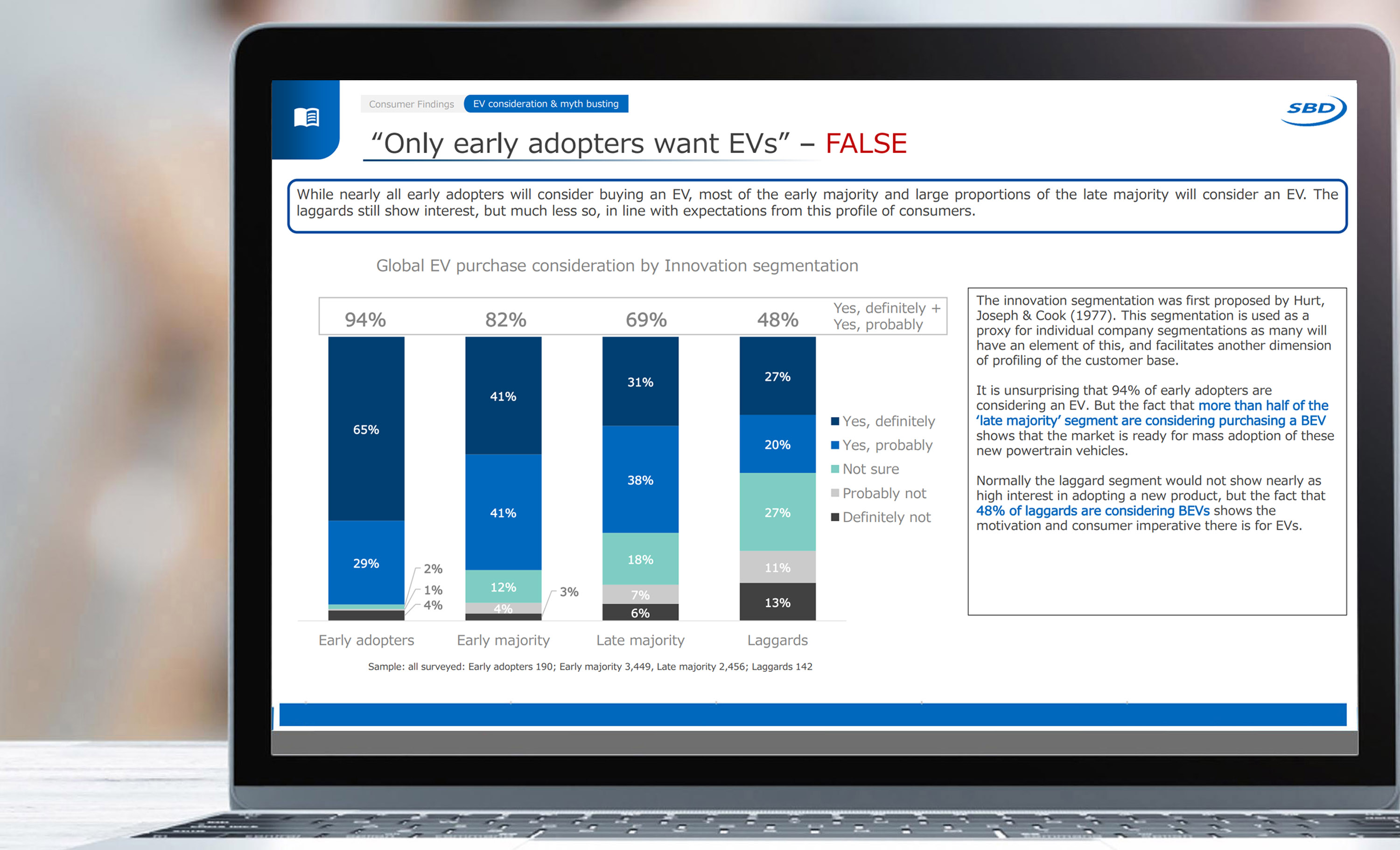 Overcoming Barriers to EV Adoption Research Report 